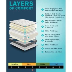 Madrass med pocket och antibakteriellt tyg