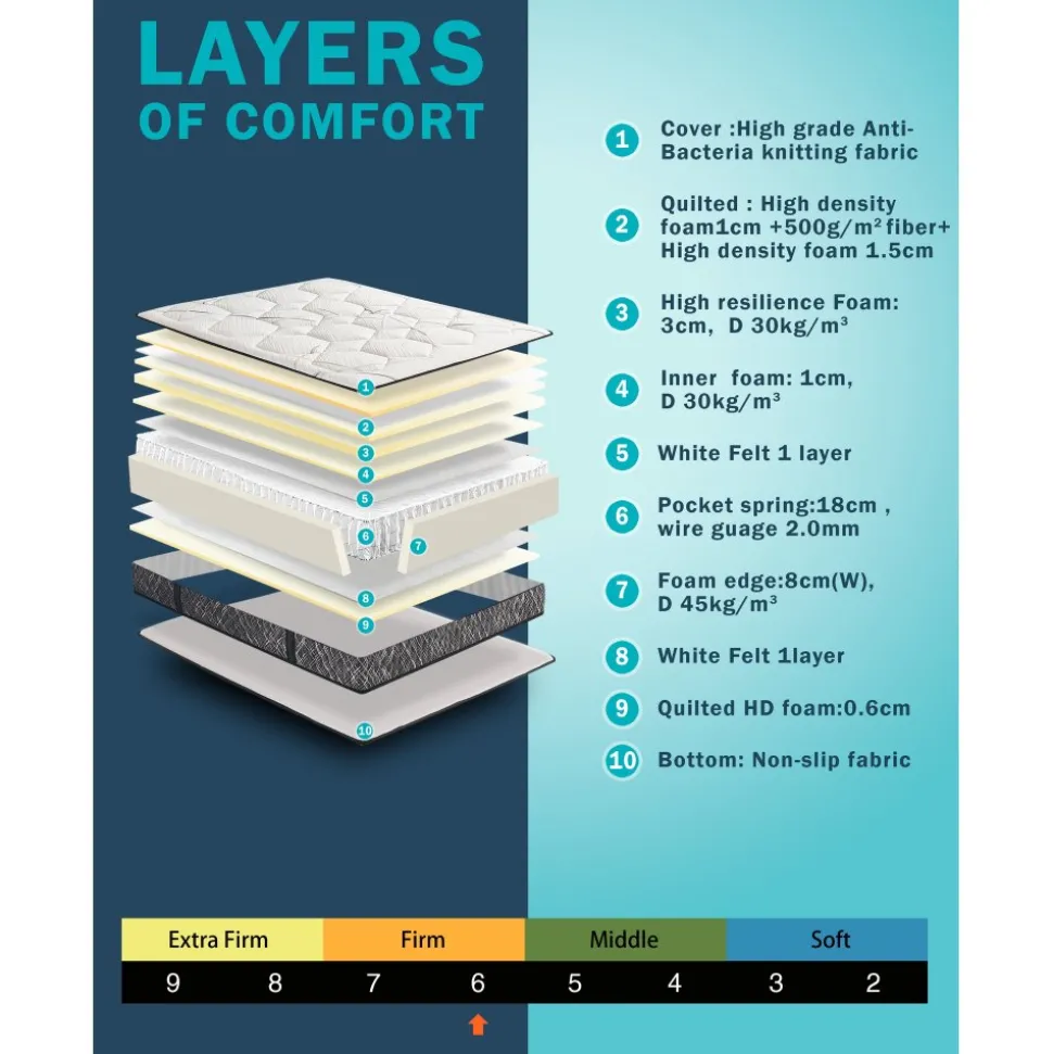 Madrass med pocket och antibakteriellt tyg
