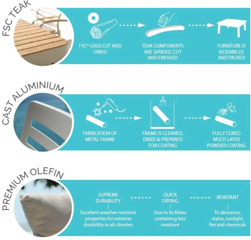 Portals loungegrupp 4 - Vit/teak + Rengöringsmedel för utemöbler