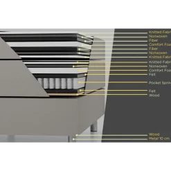 Säng 120x200 cm beige med förvaring 5 zoner pocketfjädrar