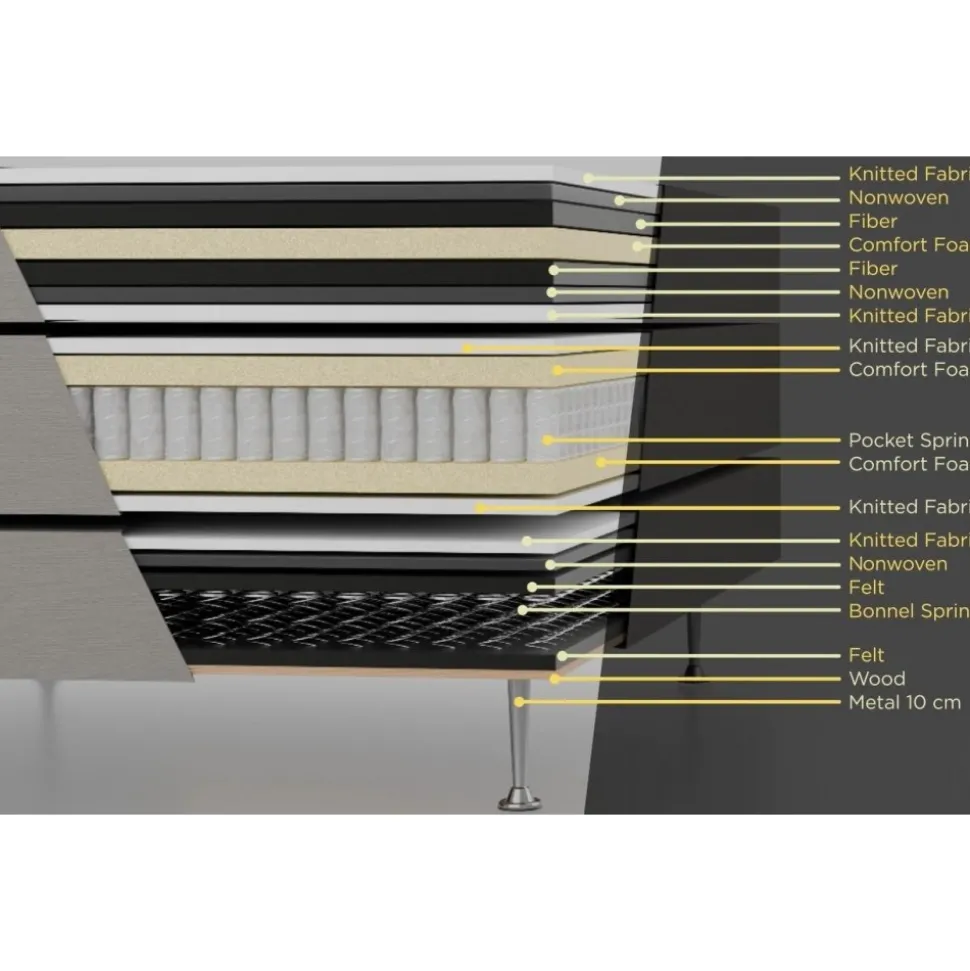 Säng 160x200 cm grå pocket 5 zoner