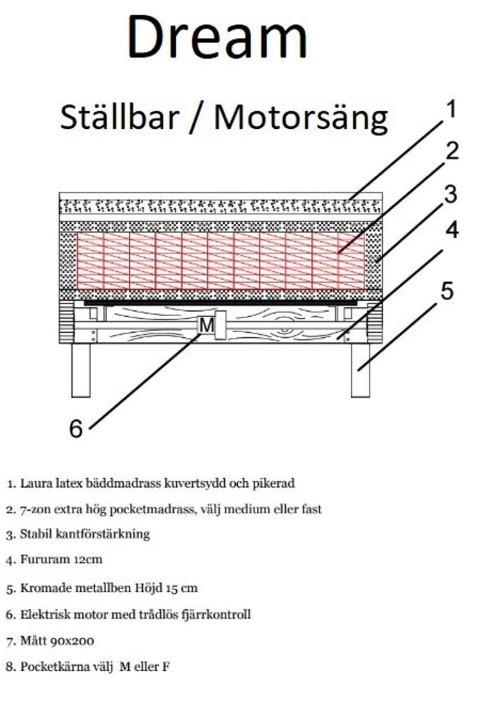 Ställbar dubbelsäng Dream 7-zons 2x90/200 cm - Valfri färg